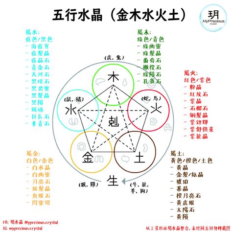 五行水 水晶|屬水水晶指南：五行屬水水晶的功效與使用方法 